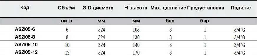 Таблица технических данных и размеров расширительных баков плоских ZILMET OEM-PRO круглых 741/L 324мм