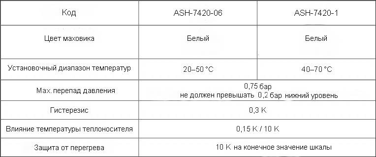 Таблица рабочих данных термоголовки с выносным датчиком ГЕРЦ
