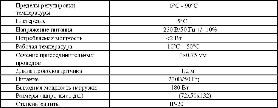 Таблица технических характеристик термолегулятора Sterownik SP-03 АНТИ-СТОП