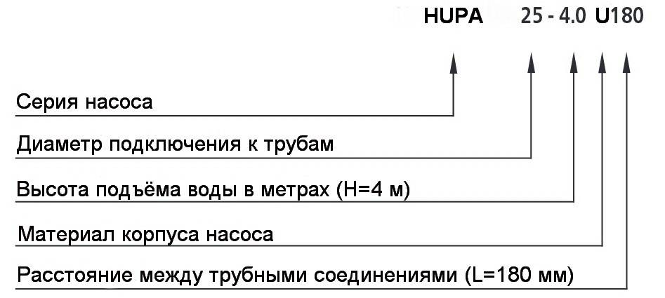 Расшифровка типов моделей циркуляционного насоса HALM HUPO