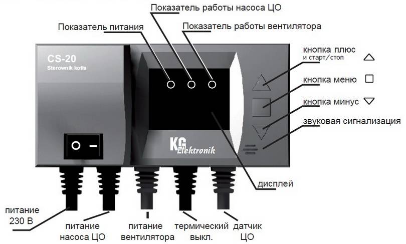 Описание терморегулятора для твердотопливных котлов Sterownik CS-20