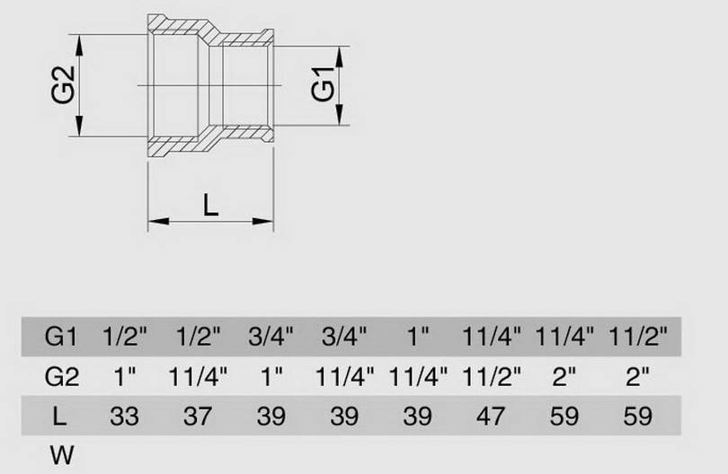 Схема размеров муфты редукционной внутренняя резьба ВВ SMS22 хром латунь