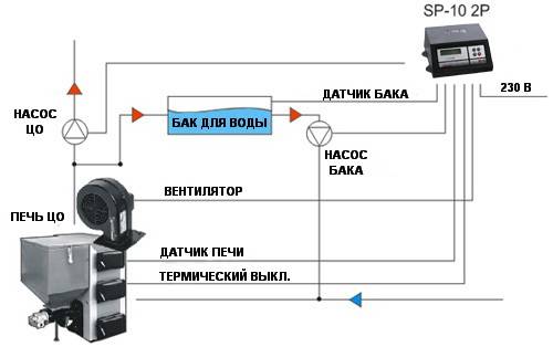 Электрическая схема подключения терморегулятора Sterownik SP-10-2P