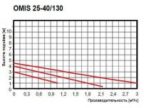 OMIS_2.JPG