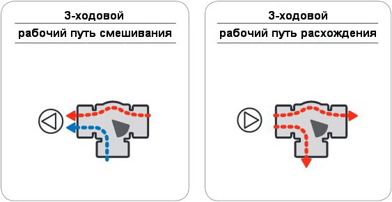 Схема работы трёхходового термокрана регулируемого