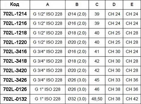 Таблица размеров муфты компрессионной с внутренней резьбой APE