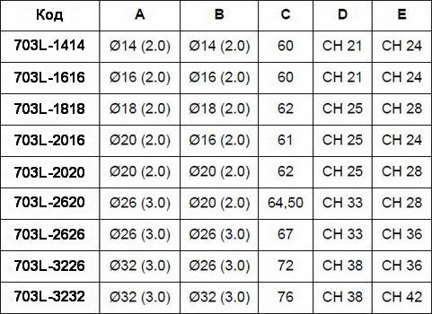 Таблица размеров муфты промежуточной компрессионной APE