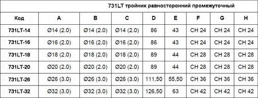 Таблица размеров тройника компрессионного равностороннего промежуточного APE