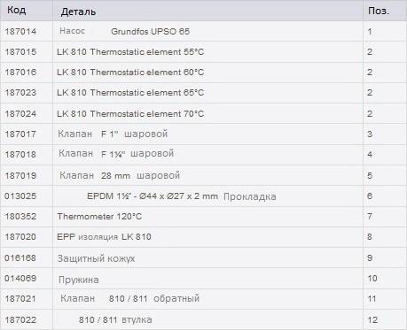 Список аксессуаров и запчастей смесительного узла LK 810 ThermoMat G в виде таблицы