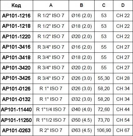Таблица размеров пресс-муфты прямой с наружной резьбой APE для металлопластиковых труб