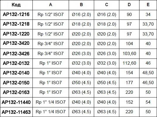 Таблица размеров пресс-тройника с наружной резьбой APE для многослойной металлопластиковой трубы