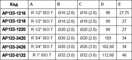 Таблица размеров пресс-тройника с наружной резьбой APE для металлопластиковых многослойных труб