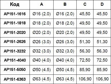 Таблица размеров пресс-угла промежуточного APE для металлопластиковых труб