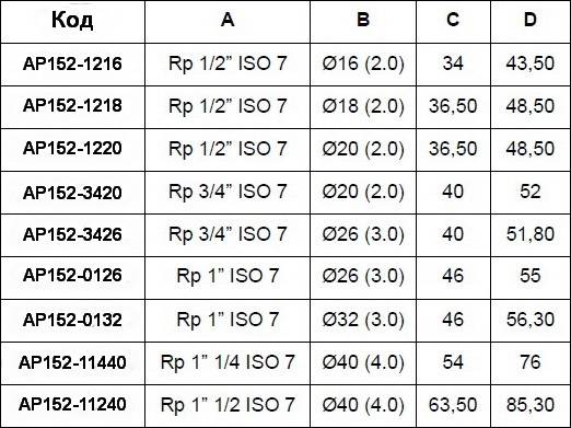 Таблица размеров пресс-угла с внутренней резьбой APE для металлопластиковых труб