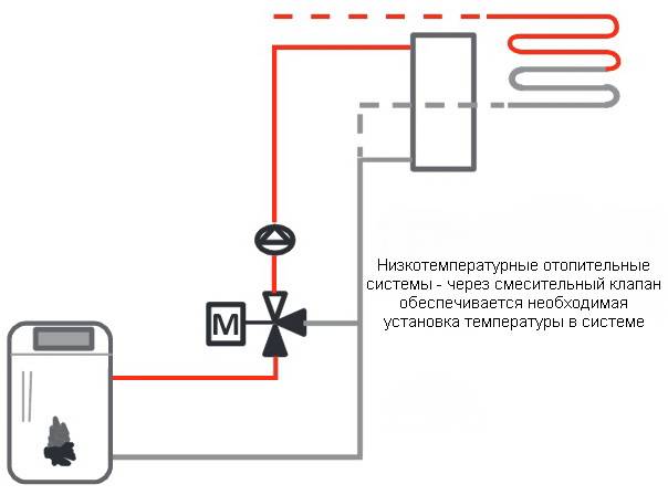 Пример применения трёхходового смесительного клапана HERZ в низкотемпературных отопительных системах