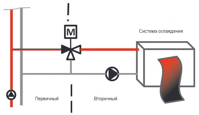 Пример применения в системе охлаждения трёхходового смесительного клапана HERZ