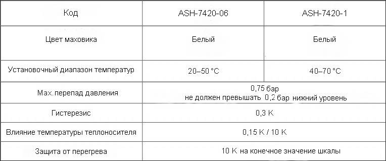 Таблица рабочих данных термоголовки с выносным датчиком ГЕРЦ