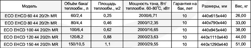 Технические характеристики двухконтурного бойлера горизонтального Klima Hitze ECO Combi Dry EHCD Таблица технических характеристик двухконтурного бойлера горизонтального Klima Hitze ECO Combi Dry EHCD