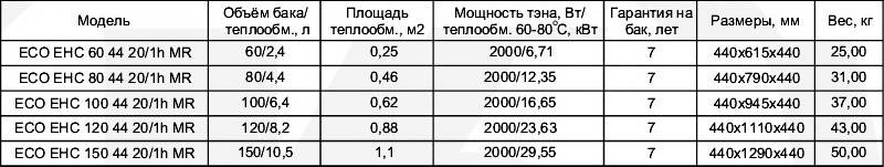 Технические характеристики двухконтурных бойлеров горизонтальных Klima Hitze ECO Combi EHC Таблица технических характеристик двухконтурных бойлеров горизонтальных Klima Hitze ECO Combi EHC