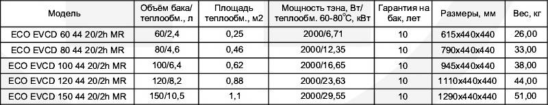 Технические характеристики двухконтурного бойлера вертикального Klima Hitze ECO Combi Dry EVCD Таблица технических характеристик двухконтурного бойлера вертикального Klima Hitze ECO Combi Dry EVCD