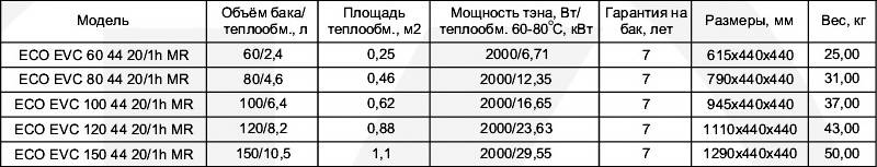 Технические характеристики двухконтурных бойлеров вертикальных Klima Hitze ECO Combi EVC Таблица технических характеристик двухконтурных бойлеров вертикальных Klima Hitze ECO Combi EVC