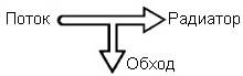 Схема направления подключения трёхходового термокрана CALIS-TS