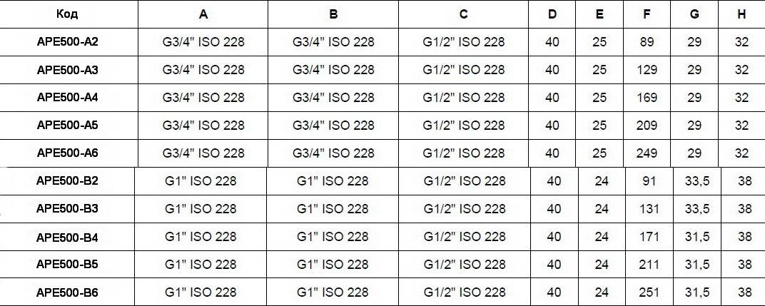 Таблица размеров распределительного коллектора APE 500 без перекрывания