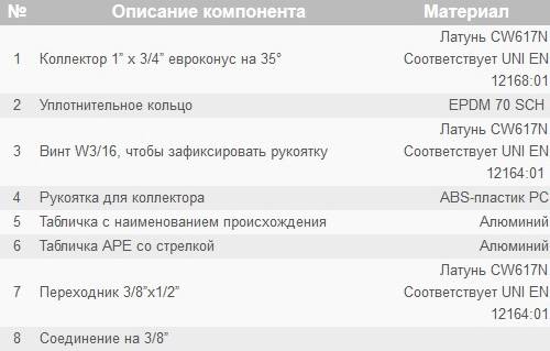 Таблица компонентов коллектора APE 880 с перекрыванием