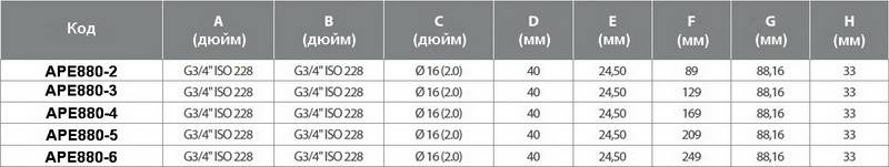 Таблица размеров коллектора APE 880 с перекрыванием