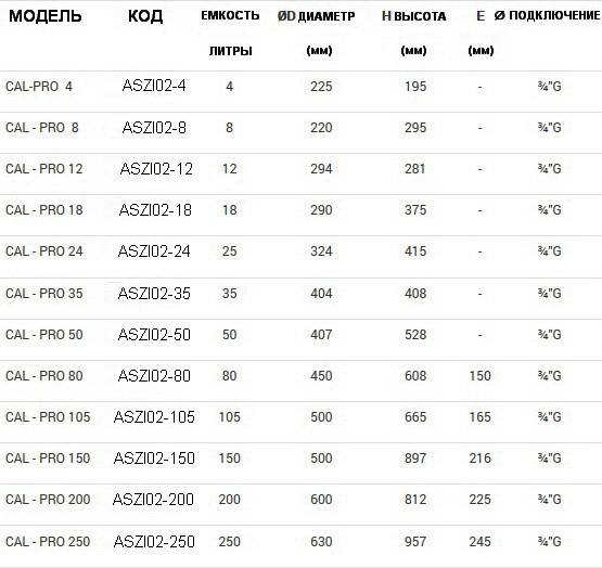 Таблица размеров расширительных баков Zilmet CAL-PRO ITALIA