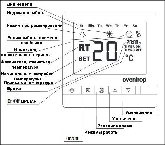 Дисплей и ключевые функции термостата комнатного с дисплеем Wasser Warme