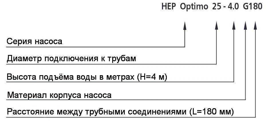 Описание моделей циркуляционных насосов HALM HEP Optimo