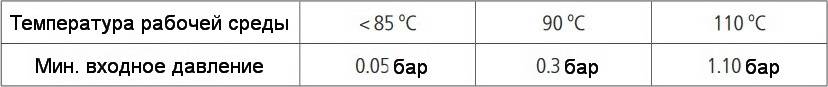 Таблица входного давления в зависимости от температуры циркуляционного насоса HALM HUPO