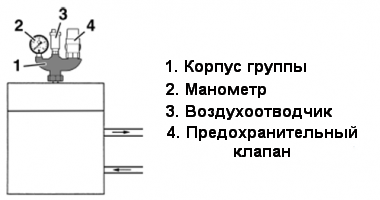 Схема комплектации группы безопасности котла AFRISO KSG