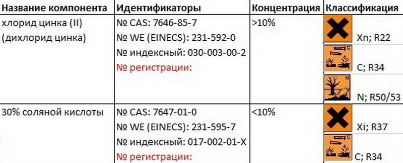 Неопасные добавки флюс жидкости AMASAN ZWS