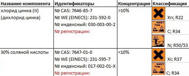 Неопасные добавки флюс жидкости AMASAN ZWS