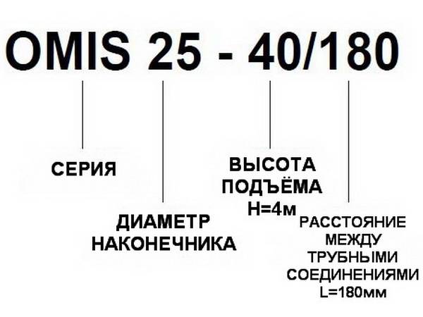 Описание моделей циркуляционного насоса для отопления OMIS