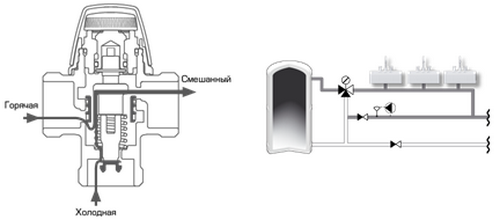 Использование и пример установки термостатического смесительного клапана бытового VTA322