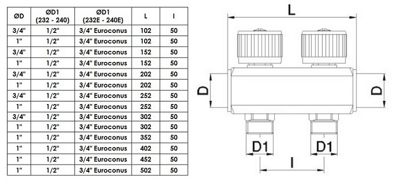 Размеры коллектора распределительного BIANCHI с вентильными клапанами, в зависимости от количества выходов