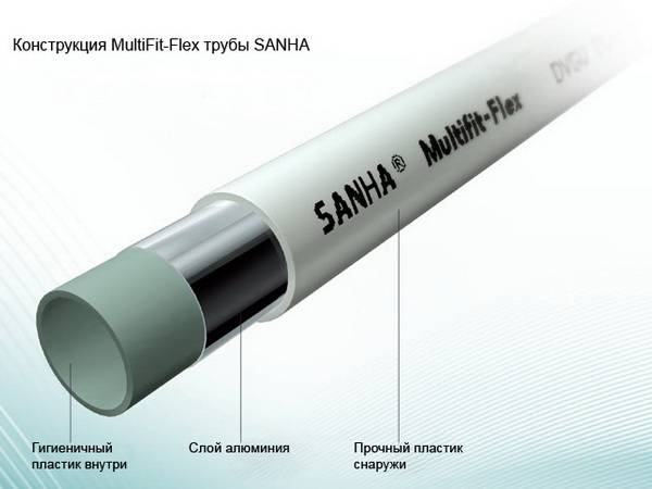 Конструкция трубы MultiFit-Flex SANHA в разрезе с описанием