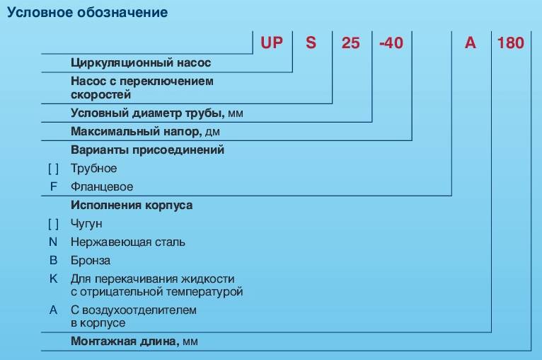 Типы моделей циркуляционных насосов GRUNDFOS UPS