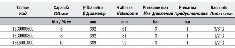 Характеристики и размеры бака ZILMET OEM-PRO 521/L